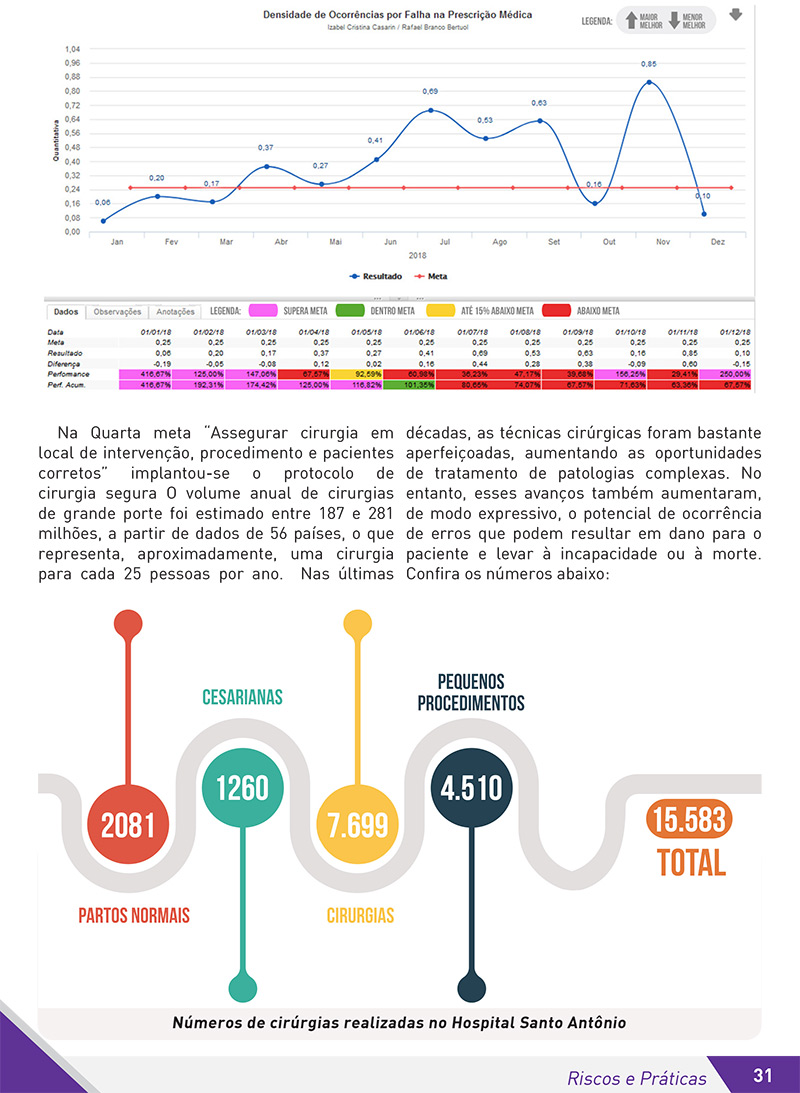 Relatório Social HSA